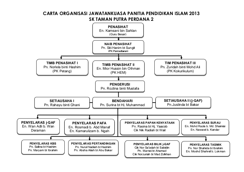 Surat Pekeliling Papan Kenyataan Sekolah