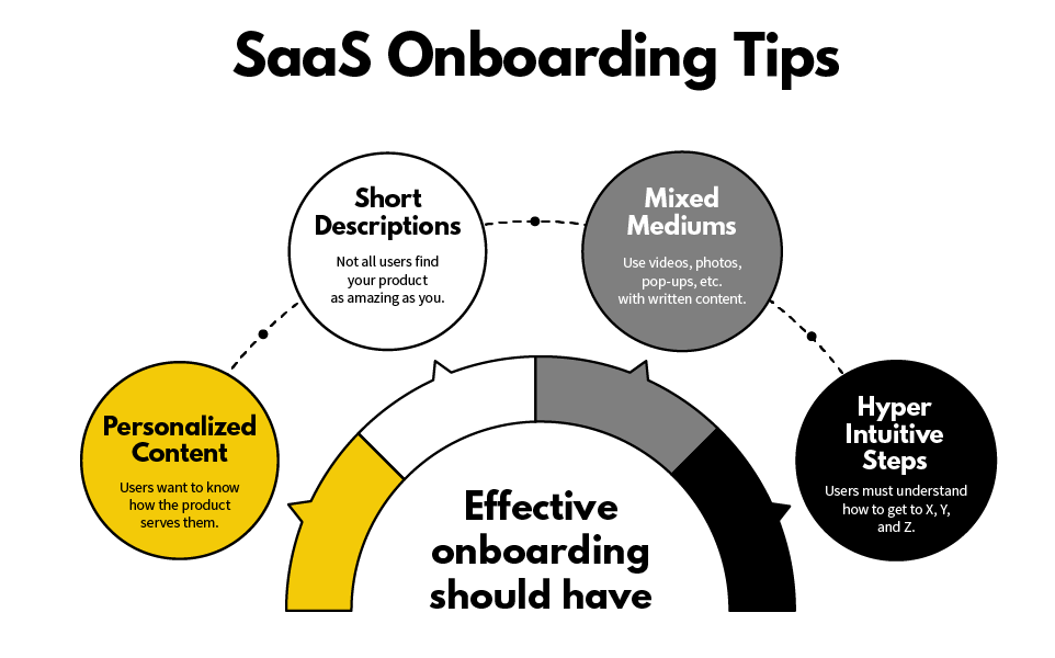 SaaS onboarding tips