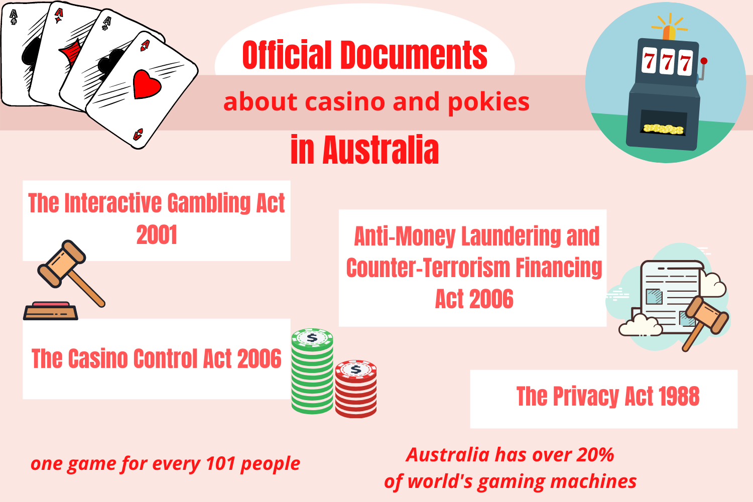 Real Life Online Pokies