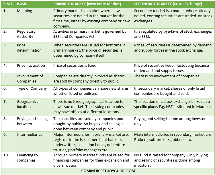 Screenshot (57) - COMMERCESTUDYGUIDE