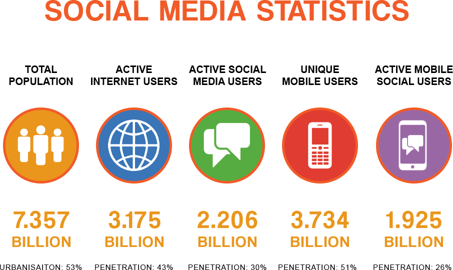 social media statistics