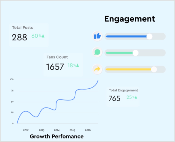 Social-media-conversion