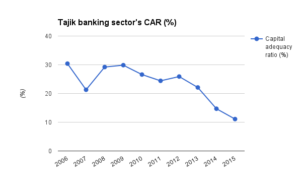 Tajik_CAR.png