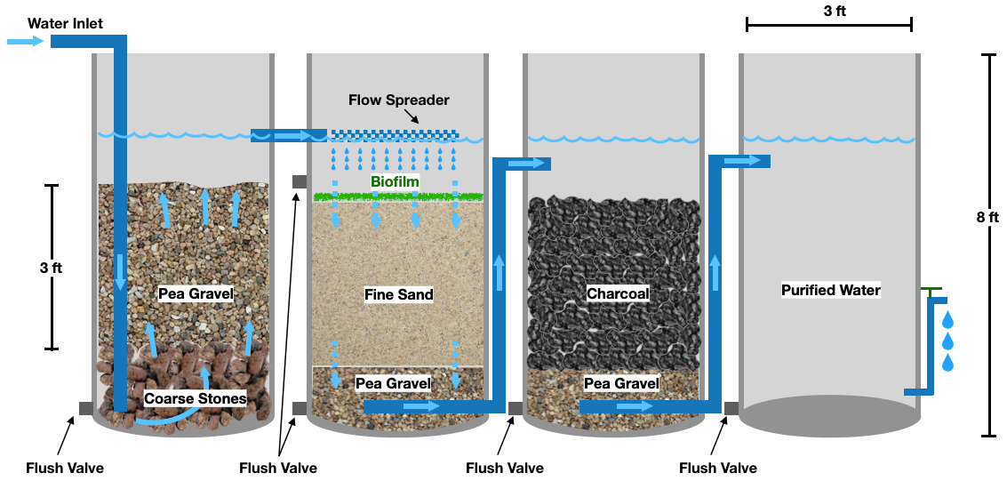 Nutrient Cycling For Homesteads – Part 6: Charcoal And Biochar | 7th