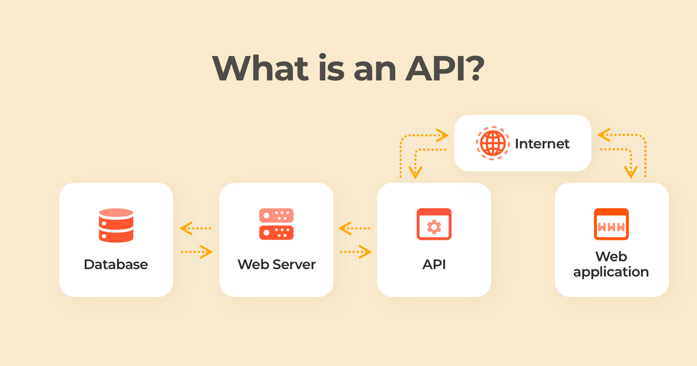 Apa itu API