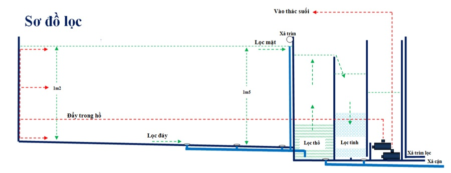 máy lọc nước hồ cá koi mini 4