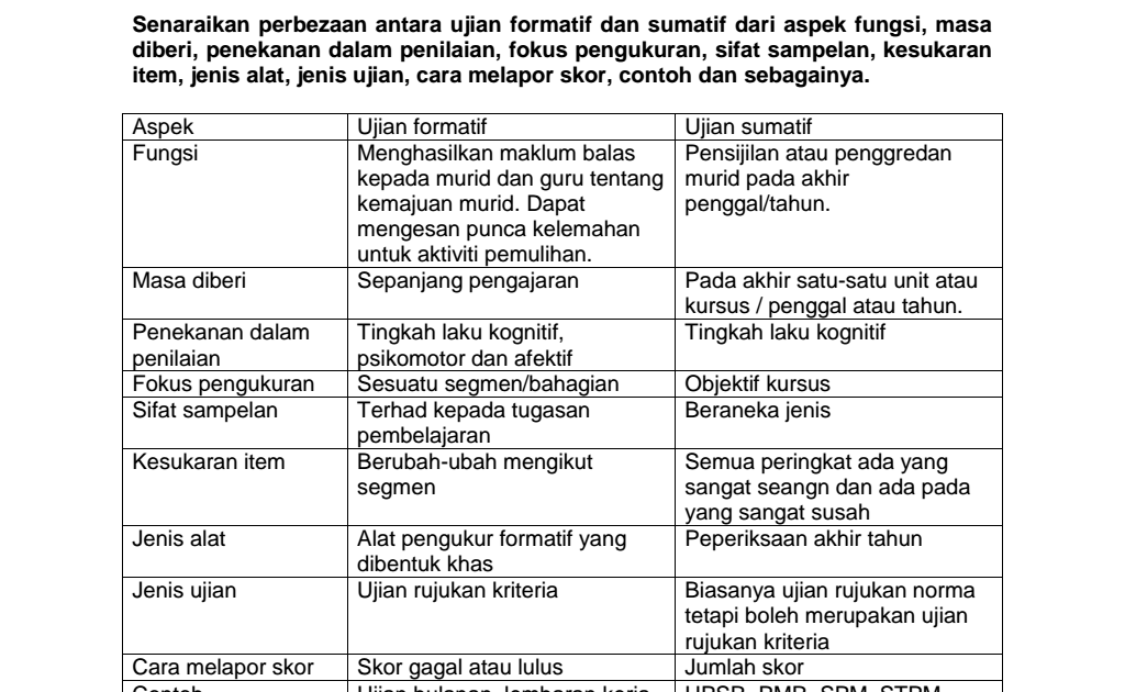 Penilaian Formatif Dan Sumatif Pdf Gallery