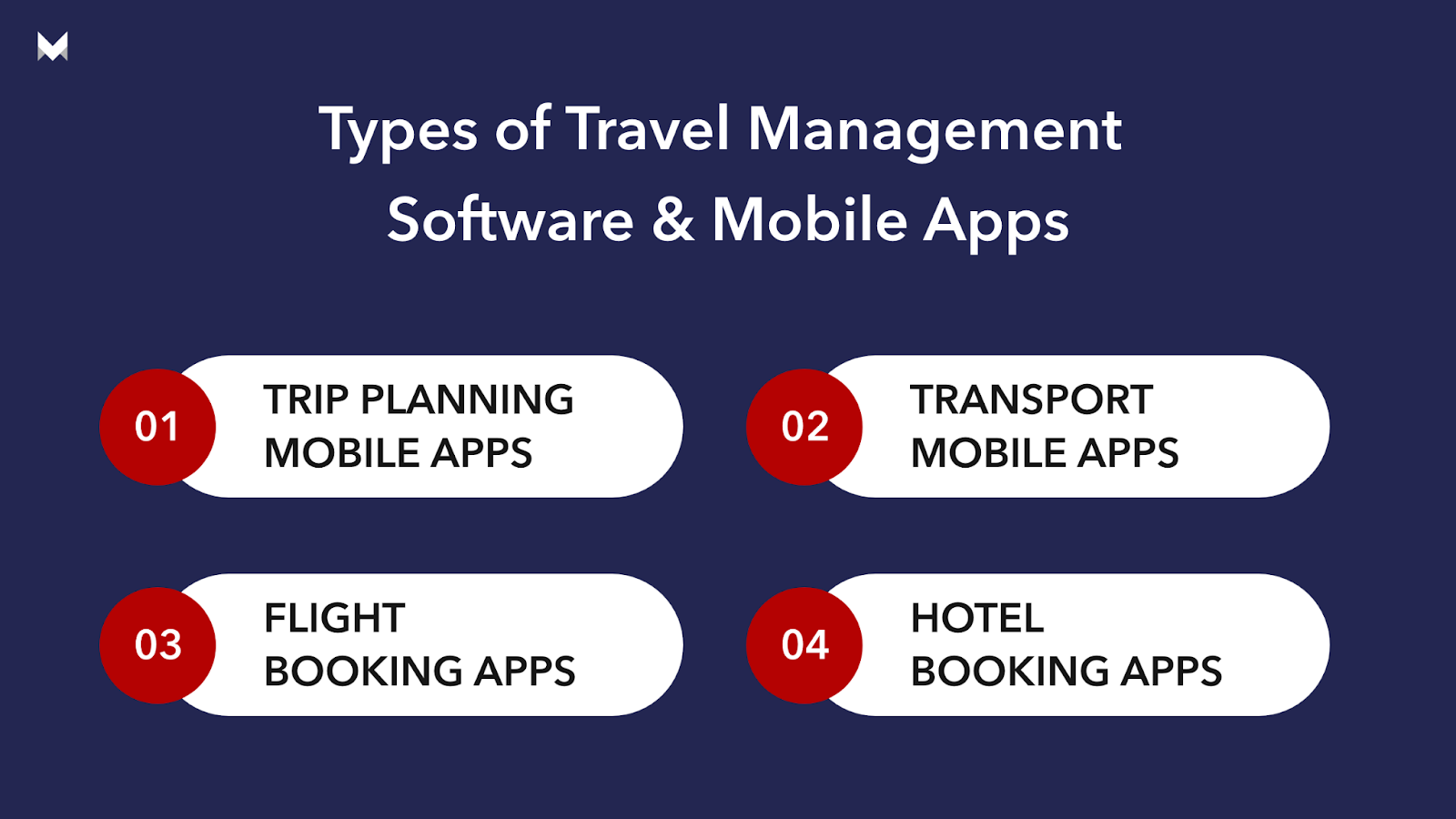 Types of Travel Management Software and Mobile Apps