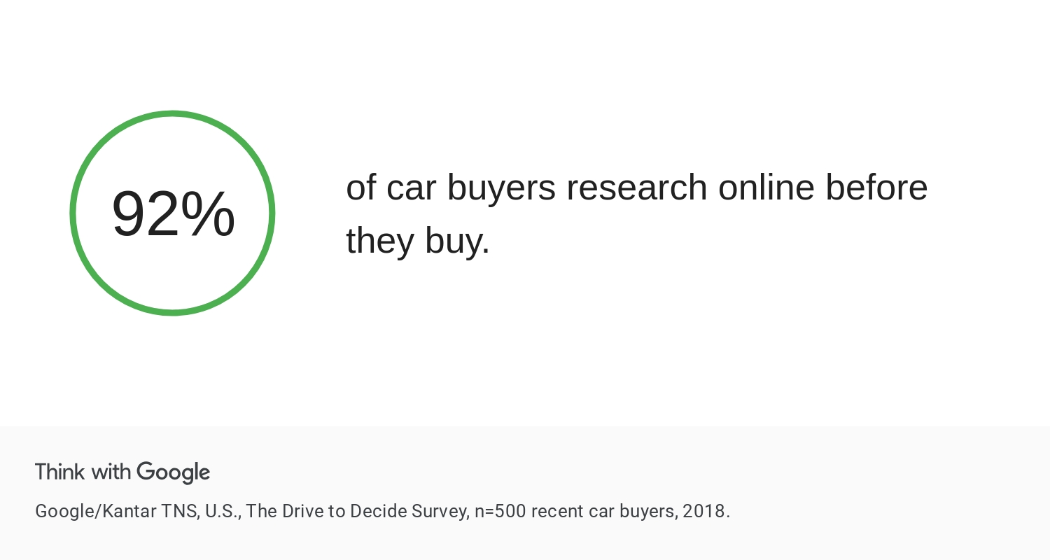 How Auto Leads Move Through the Digital Car Sales Funnel