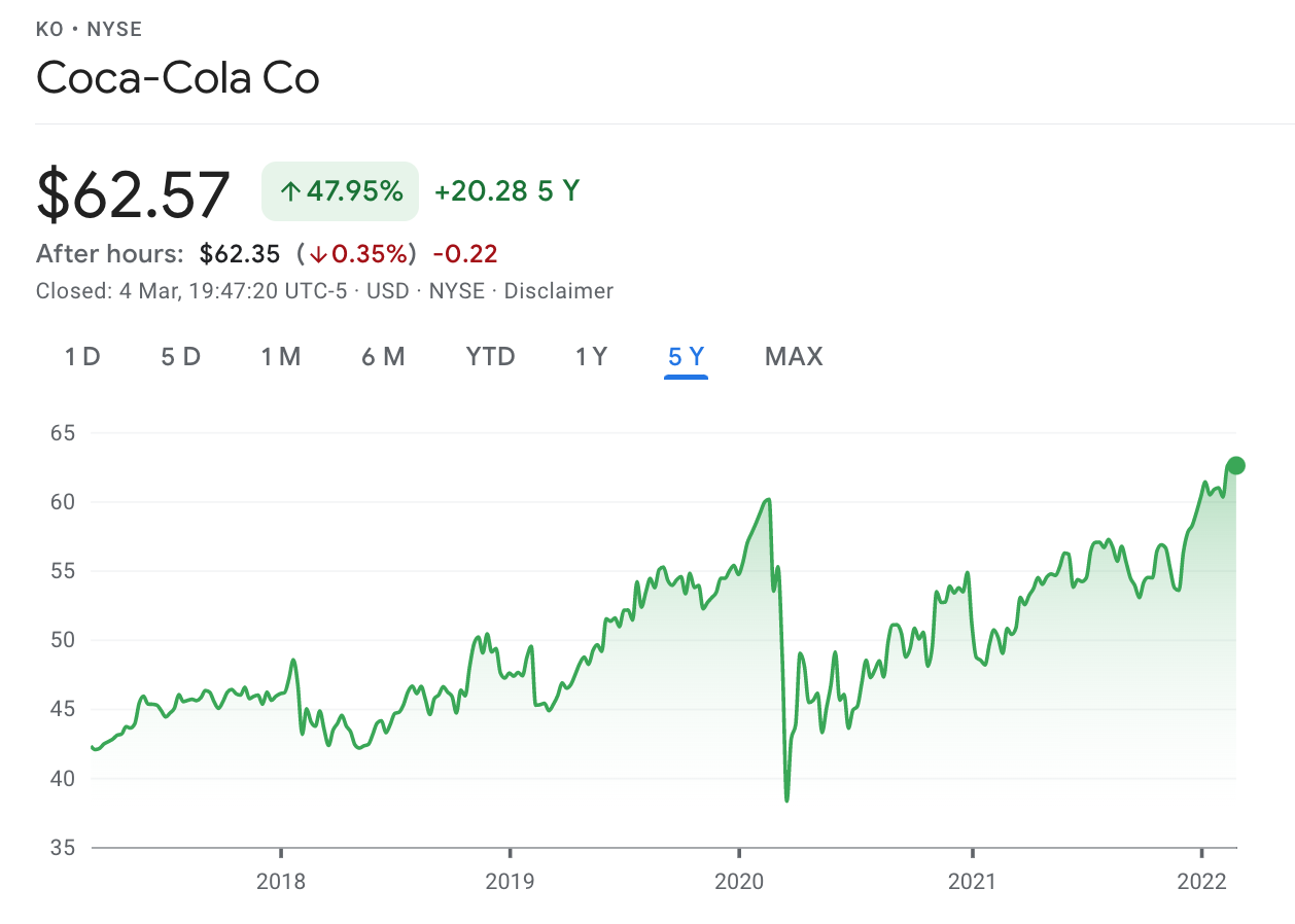 Coco cola stocks from India