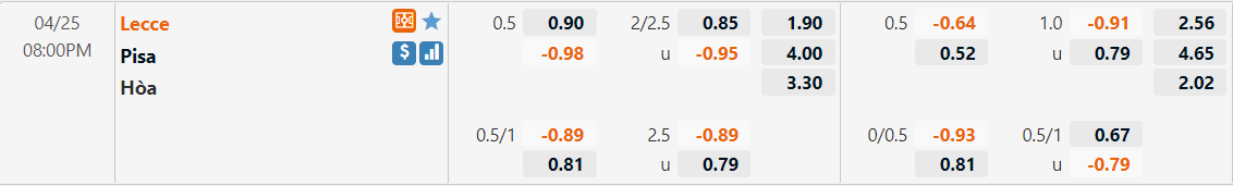 Tỷ lệ kèo Lecce vs Pisa