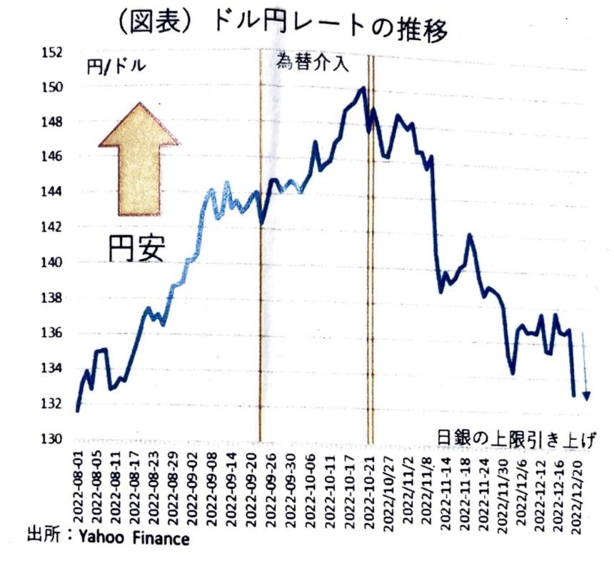 グラフ

自動的に生成された説明