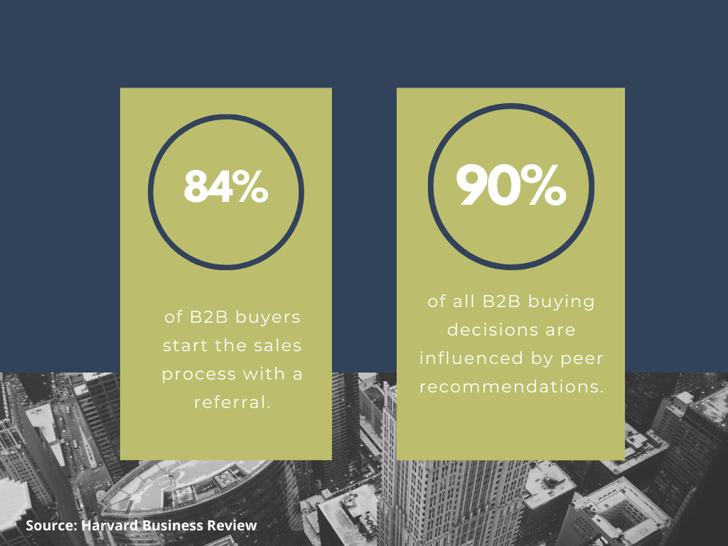 Infographic of referral business in smb sales