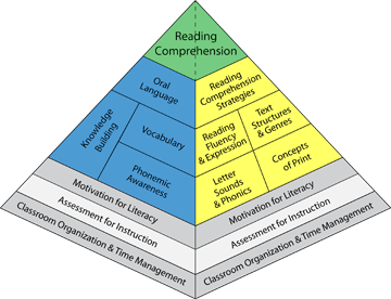 Assessment_for_Instruction_Pyramid_Small_360_wide.png