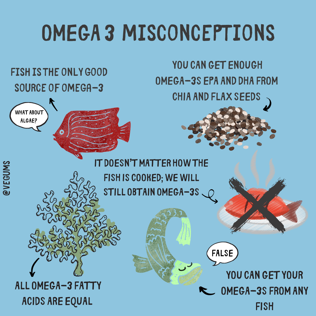 Omega-3 misconceptions