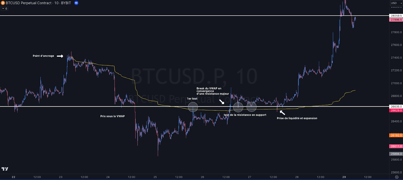 Volume weighted average price