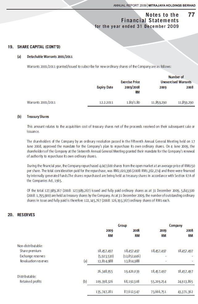 C:\Users\Khaleel\Desktop\Lo ge Assaignments\Semester 6\Financial management 2\Companies\pic\Mitrajaya\2009\7.PNG