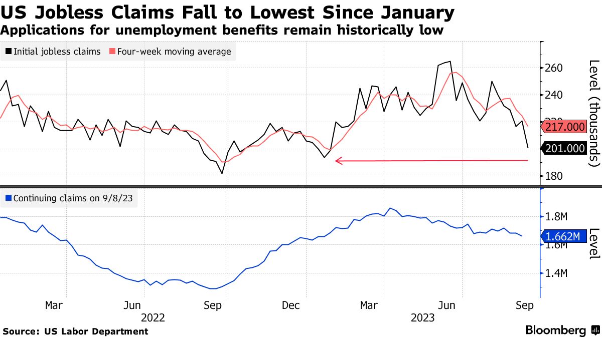 US jobless claims (Source: US Labor Department)