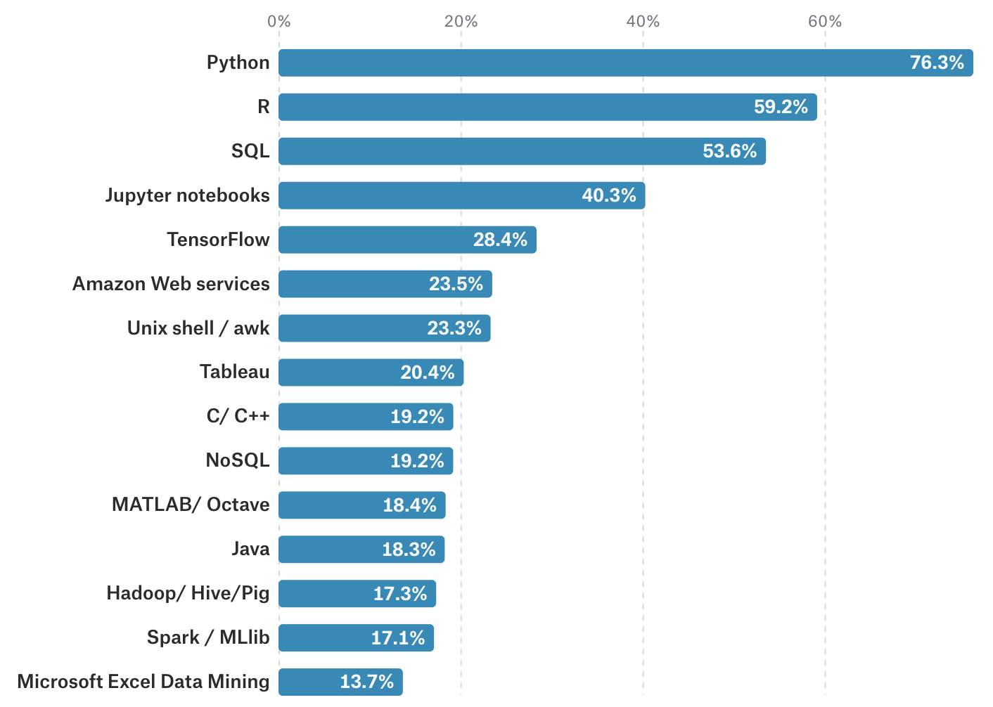 R Vs Python Differences That You Must Know In 21 Developer Resources