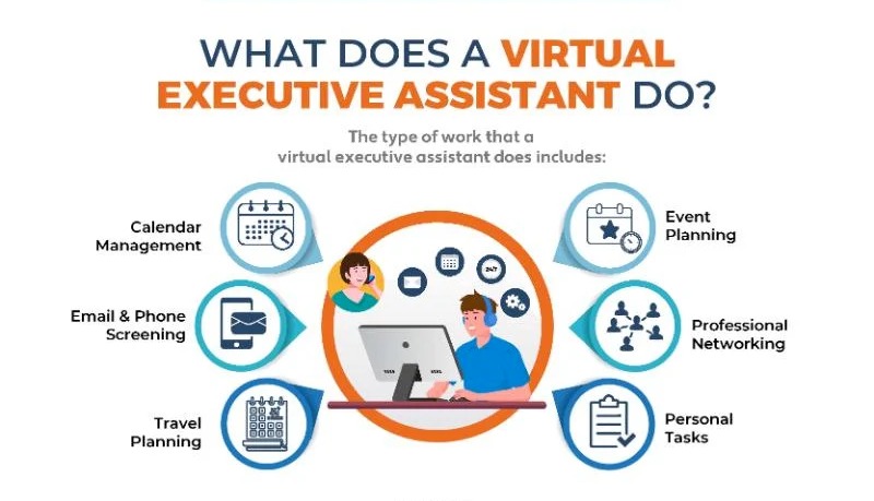 Image depicting the role of a virtual assistant in meeting and conference planning
