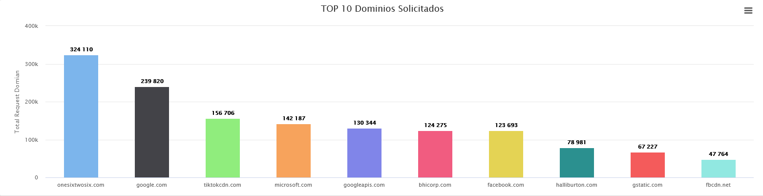 Gráfico, Gráfico de barras

Descripción generada automáticamente