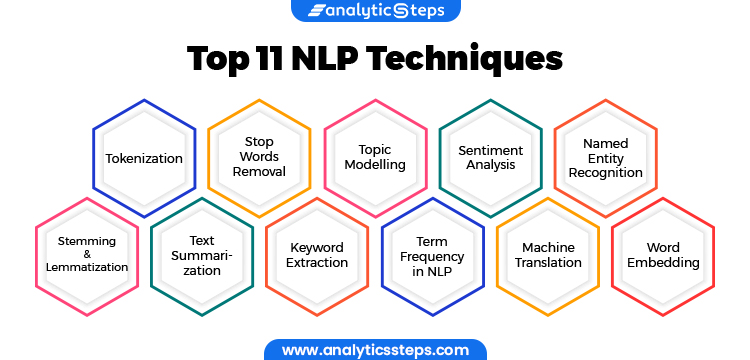 Comparative Analysis Of Natural Language Processing Algorithms In Chat ...