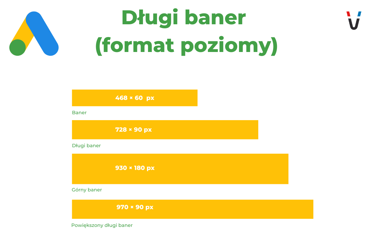 długi baner google ads wymiary