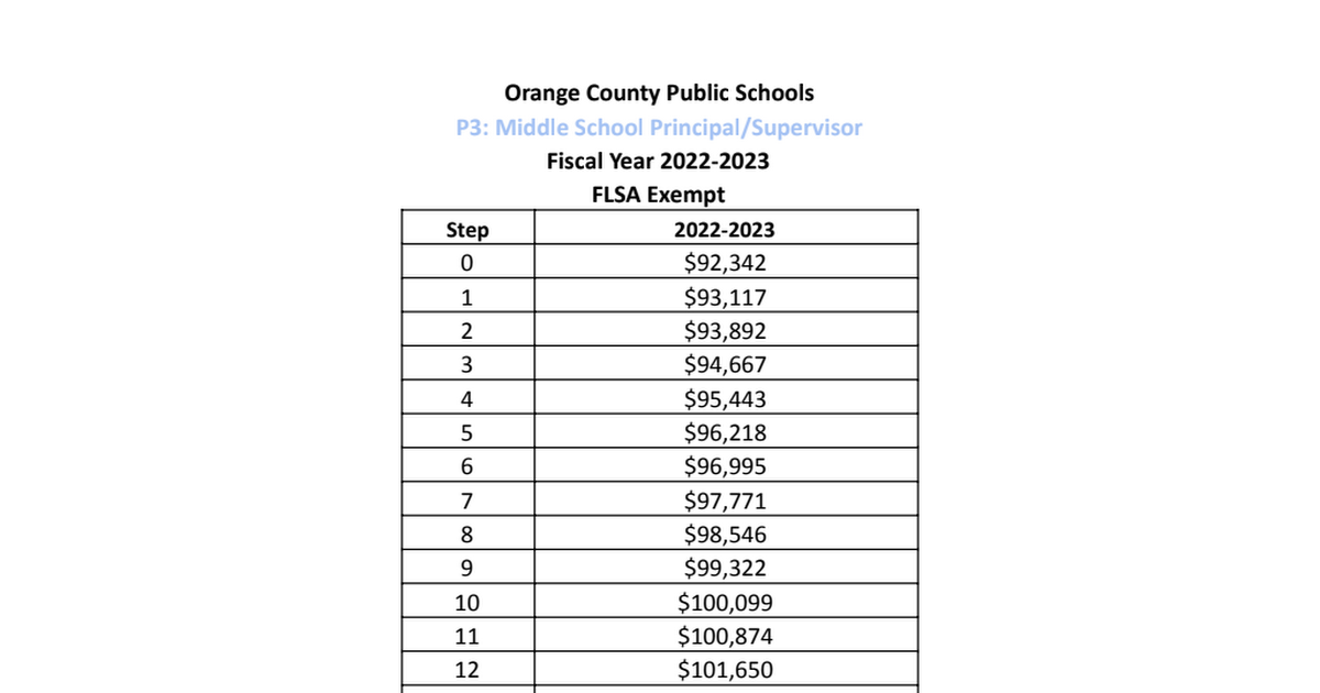 p3-salary-tables-fy23-3-pdf-google-drive