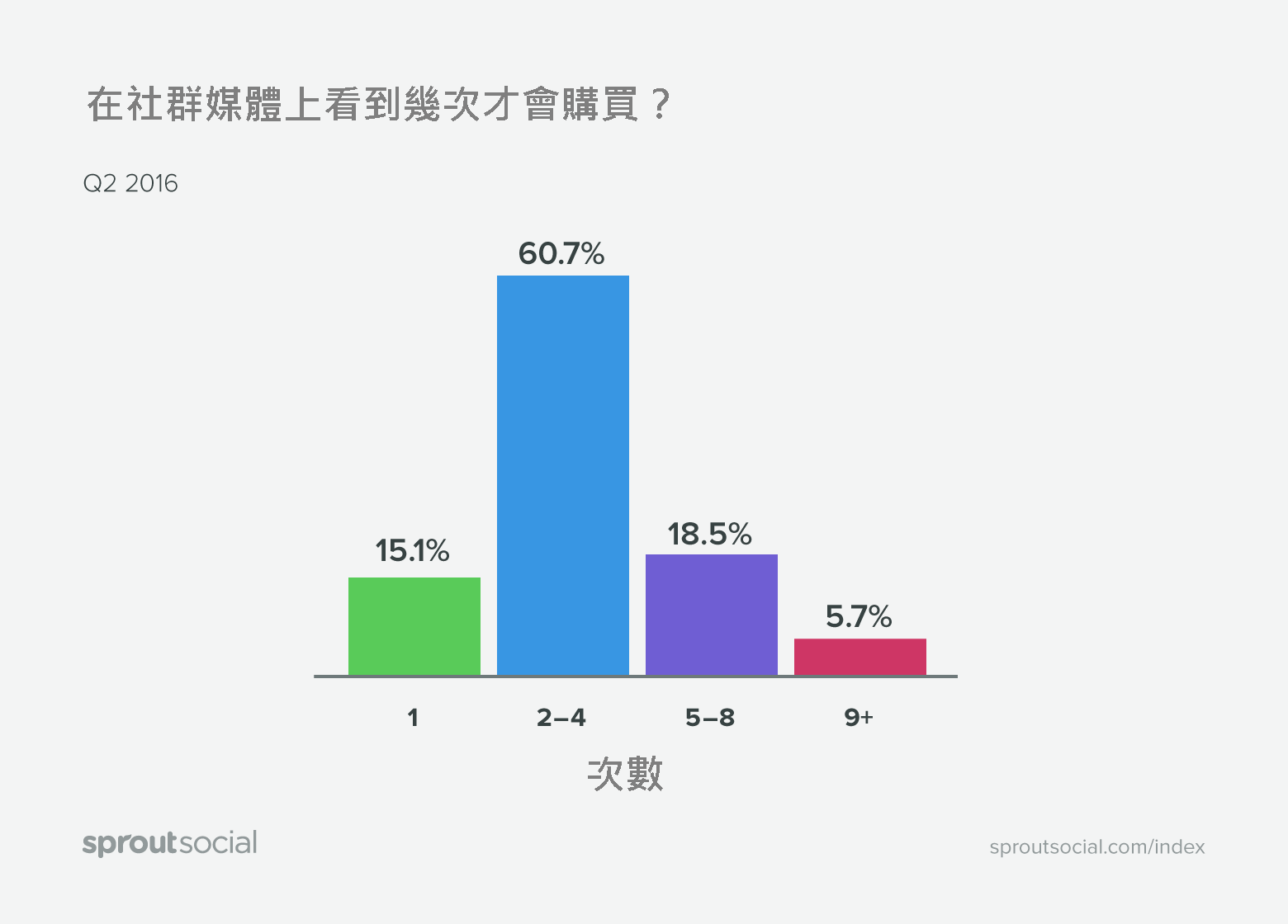 05-1 graph-times-purchase@2x-1.png