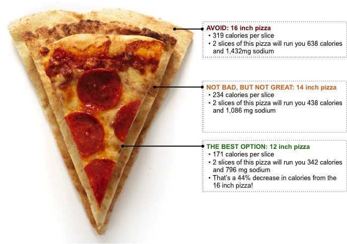 how to make pizza healthy - photo of the healthiest slice of takeout pizza