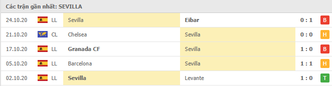 Thành tích của Sevilla trong 5 trận đấu gần đây