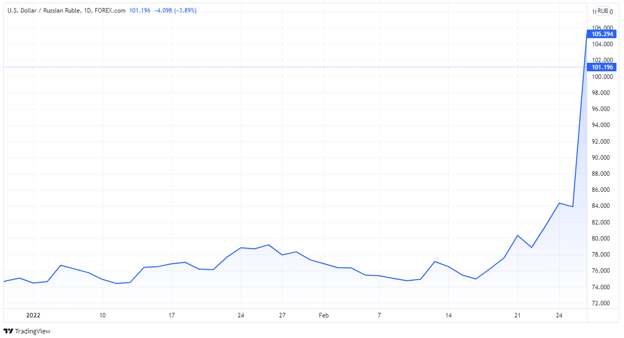 Russian Bank SWIFT Ejection Causes Chaos, Crypto Usage Spikes 14