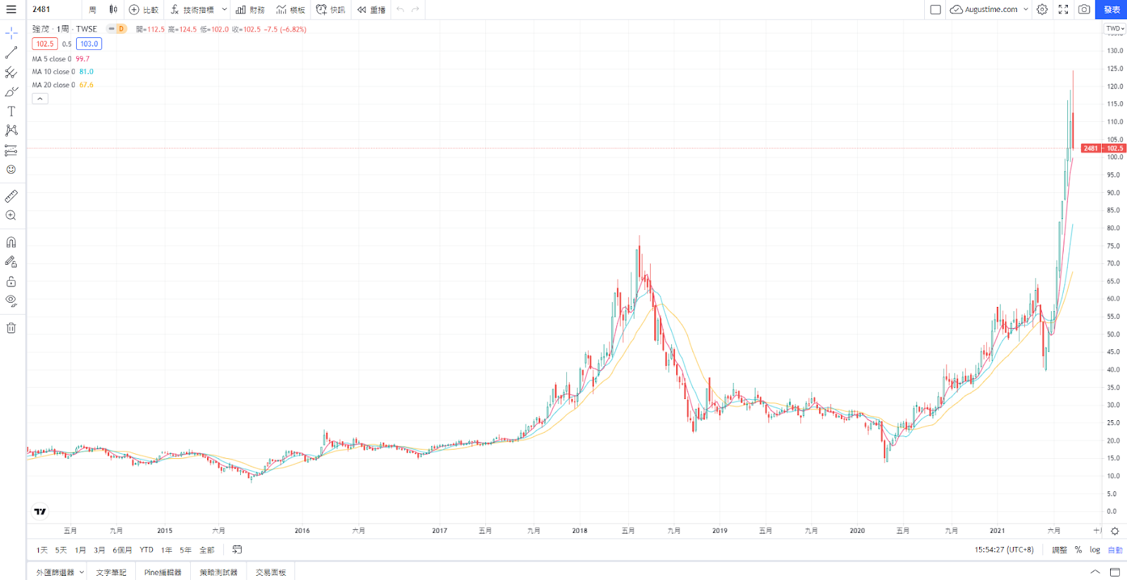 IGBT，IGBT概念股，IGBT概念股2020，IGBT概念股2021，IGBT概念股龍頭，IGBT概念股台達電，IGBT概念股股價，IGBT概念股台股，台灣IGBT概念股，IGBT概念股推薦，IGBT概念股 股票，IGBT概念股清單，IGBT概念股是什麼，電動車概念股，MOSFET概念股