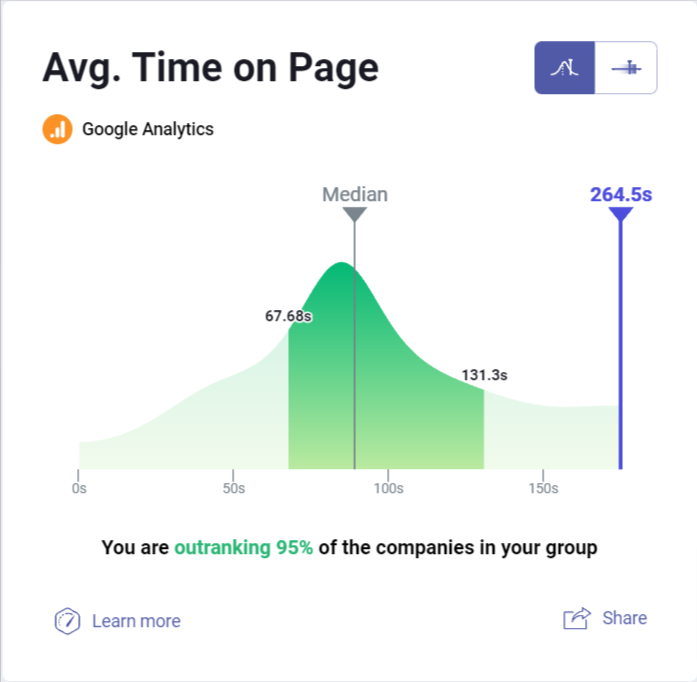 Avg Time on Page