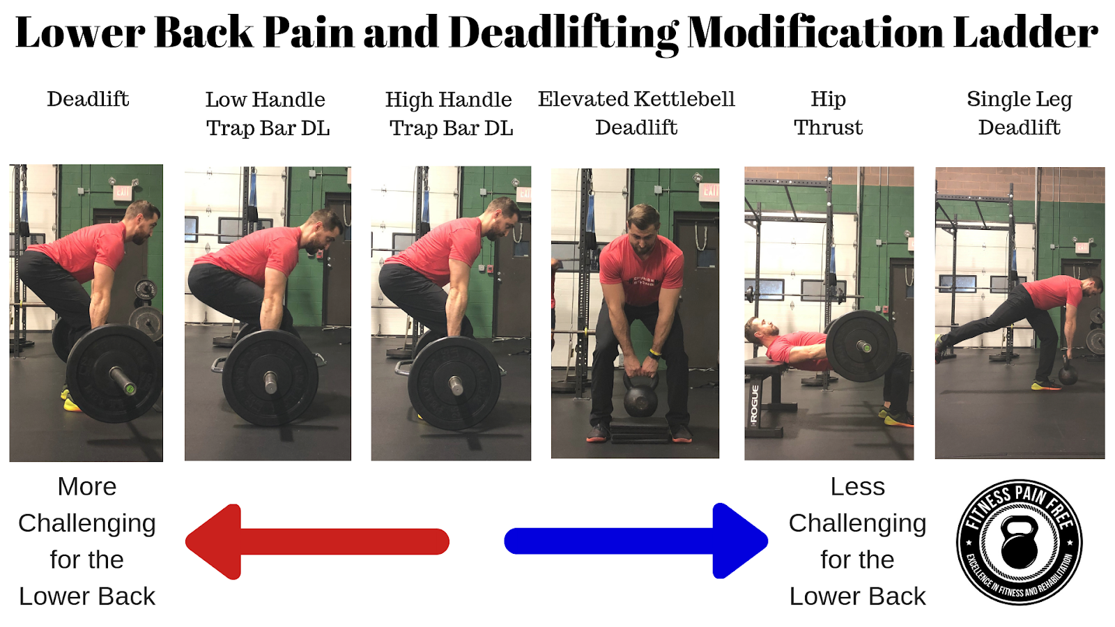 The Ultimate Guide to Getting Out of Low Back Pain and Back to Squatting,  Deadlifting and Olympic Lifts - Fitness Pain Free