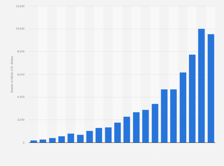 Chart, bar chart, histogram

Description automatically generated