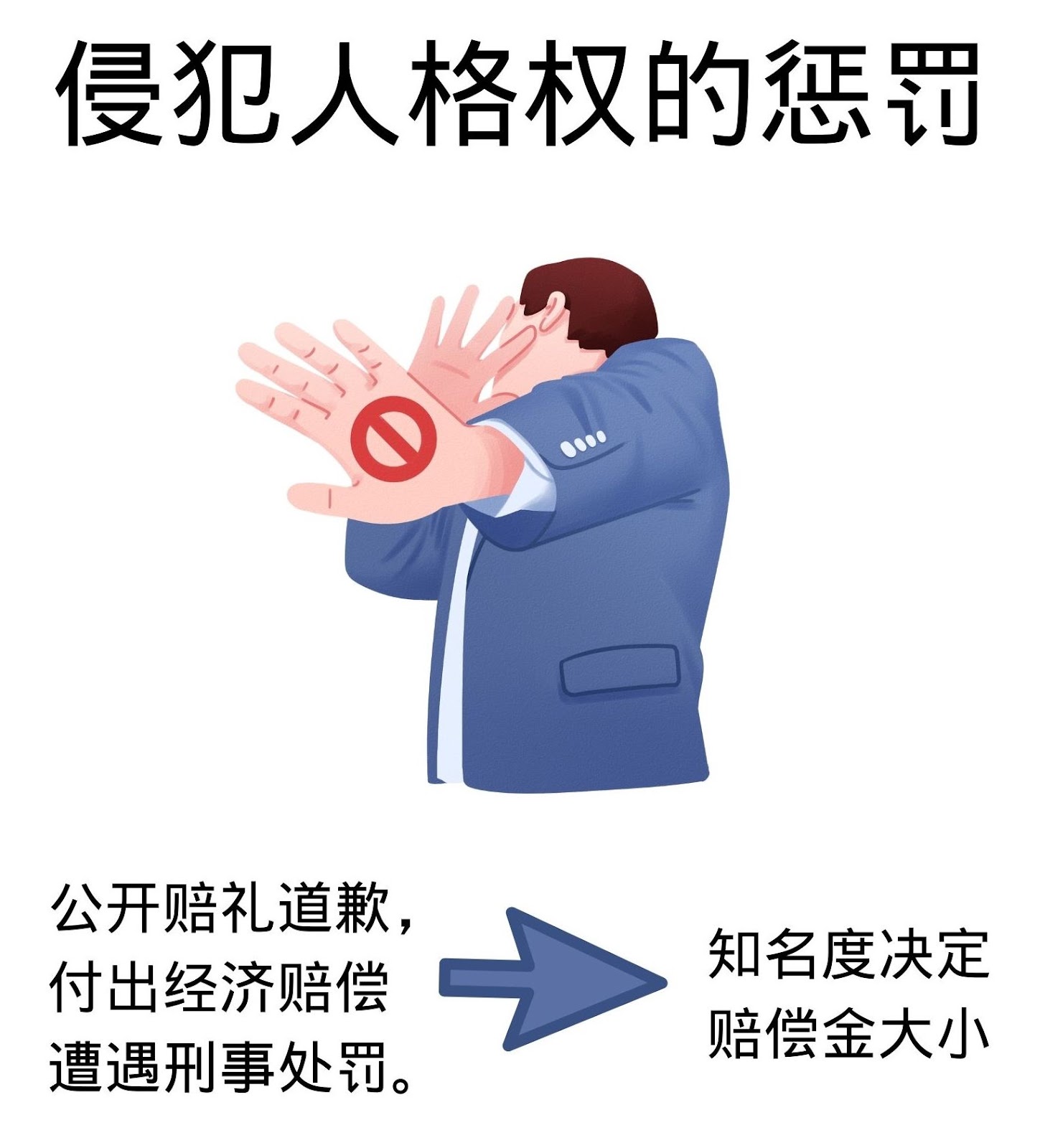 侵犯人格权的惩罚