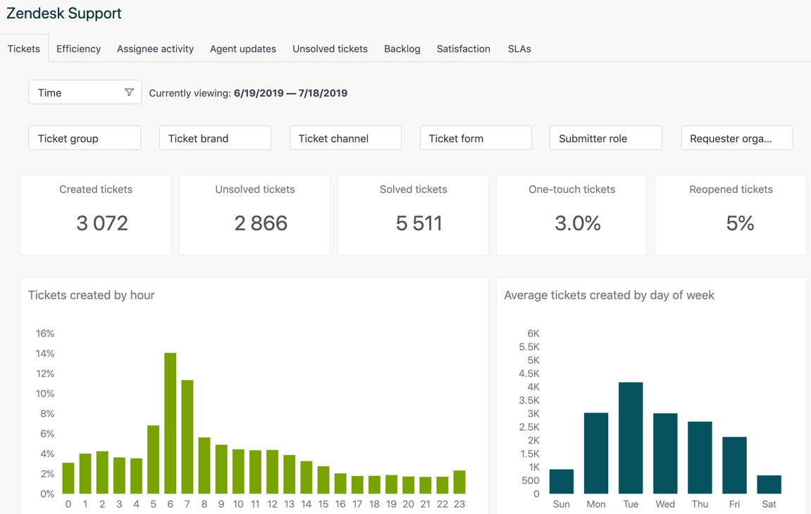 Salesforce vs Zendesk: