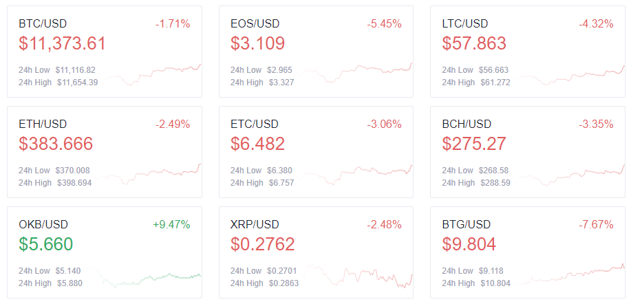 Principales precios de las criptomonedas: 26/8