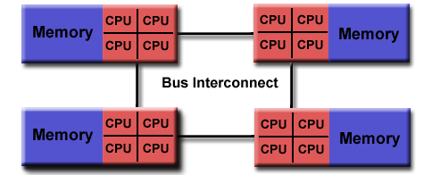 numa.gif