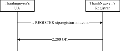 p4_sipregister.png