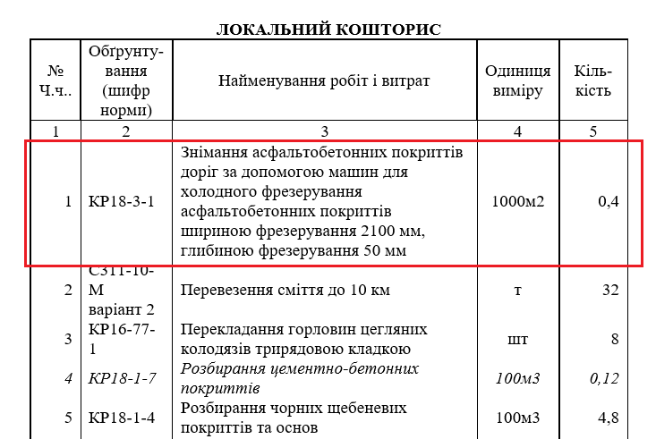 У Сумах ремонтують одну дорогу декількома багатомільйонними тендерами