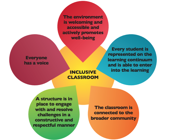 Educate invest inspire fostering inclusive mentally healthy learning 
