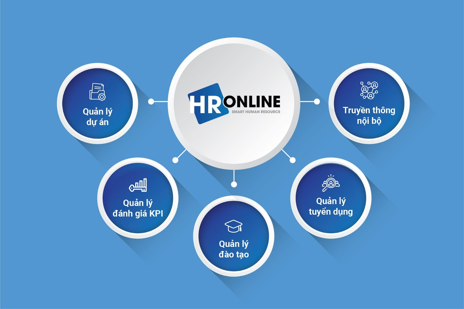 Phương thức số hóa hoạt động phòng nhân sự thông qua HrOnline