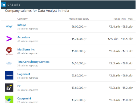 salary as per the company