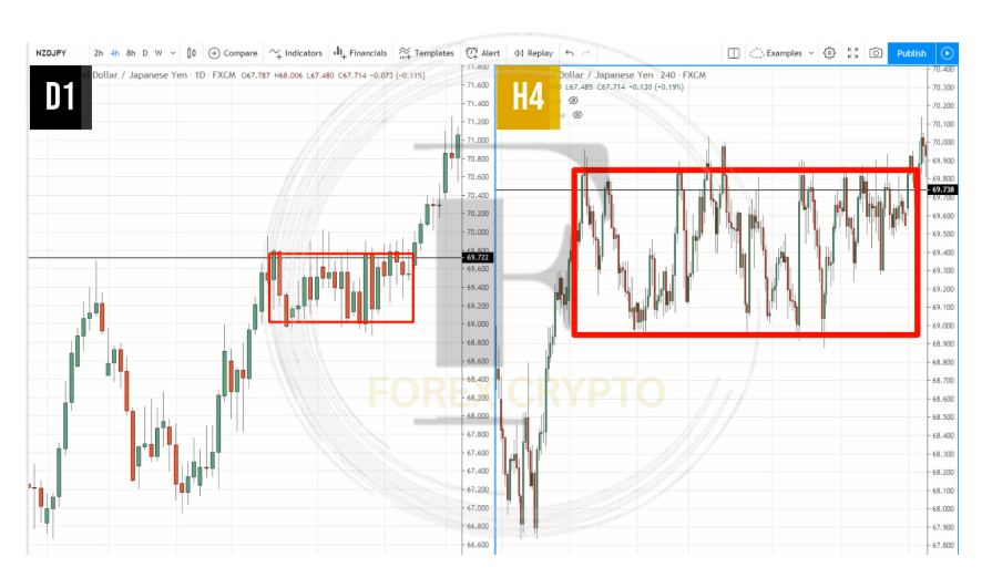 <strong>The Best Forex Trading Strategy For Beginners</strong> 29 forex crypto