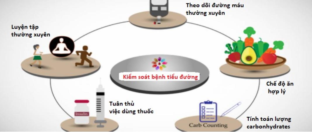 cách trị tiểu đường tại nhà