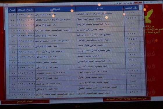 بالصور.. ننشر أسماء الفائزين بقرعة الحج بمحافظة القاهرة