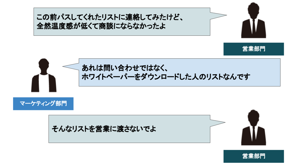 WEBマーケティング戦略　ウェブマーケ